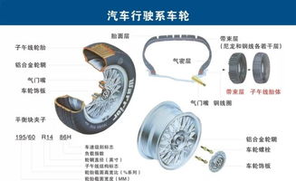 图解汽车零部件构造 从发动机到车身的极简闯关地图